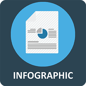 Infographics course in banaglore